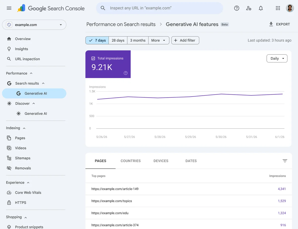 Google's example of a generative AI Search Console performance report